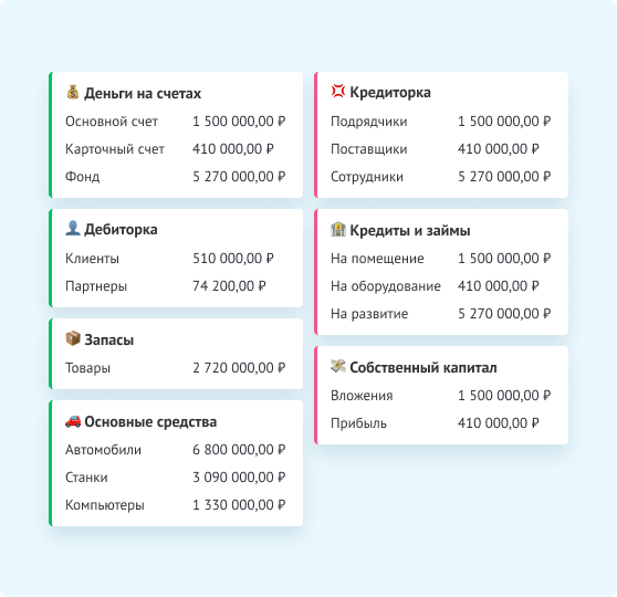 Картина финансов компании