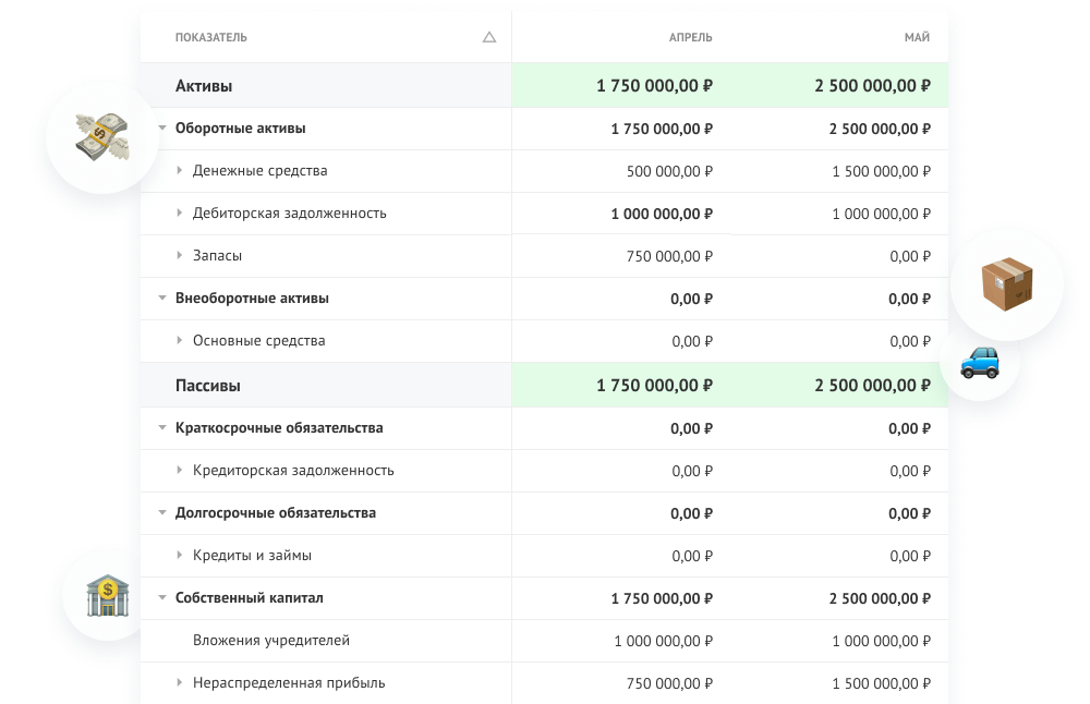 Так выглядит в Adesk отчет «Управленческий баланс предприятия». Он строится методом двойной записи.