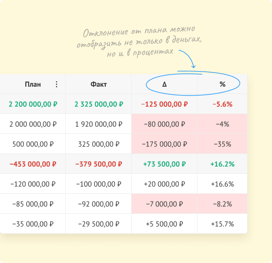 Отслеживайте выполнение плана