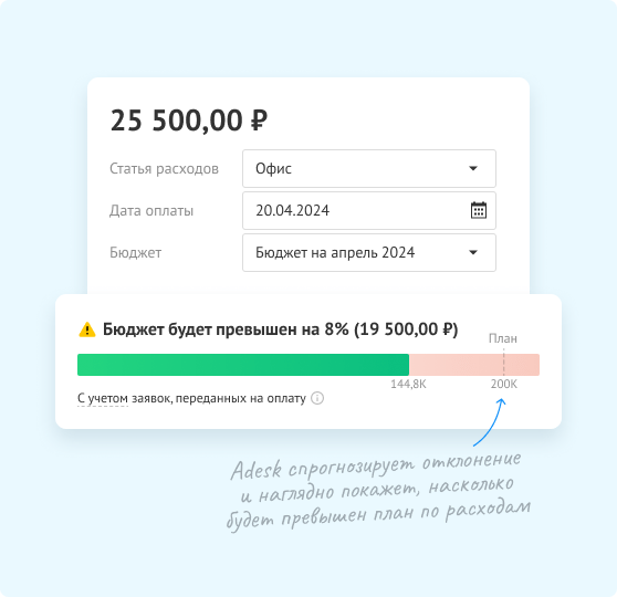 Отслеживайте выполнение плана
