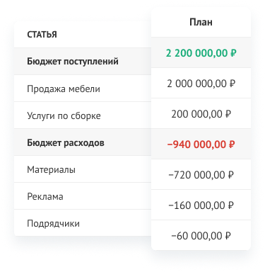 Оценивайте сумму всех платежей по итогам дня
