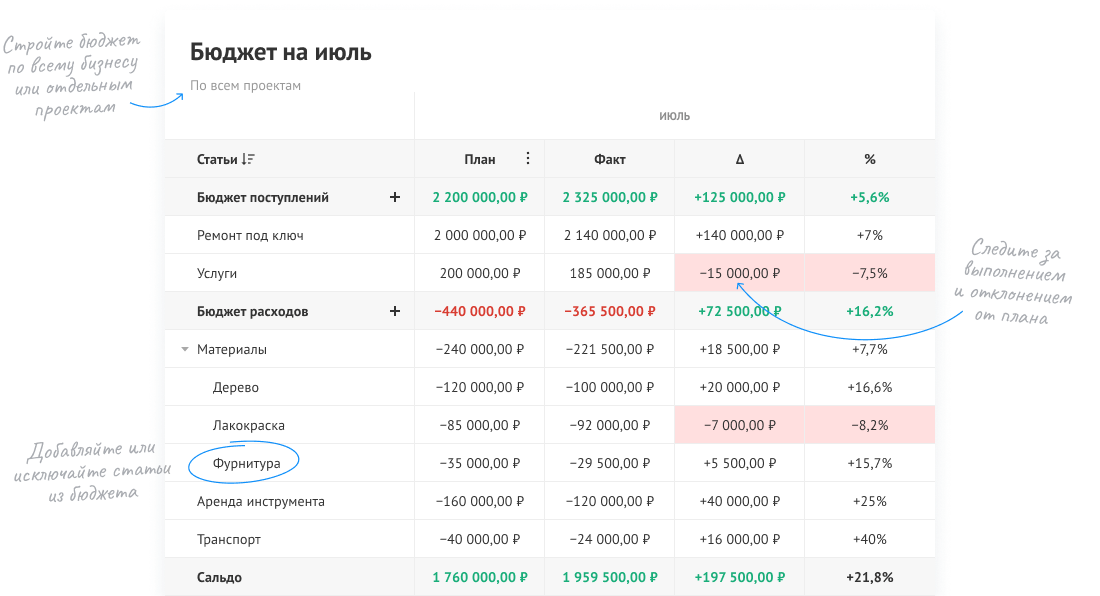 Управление бюджетированием компании в сервисе Adesk.