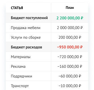 Сгруппируйте их по статьям вручную или автоматически