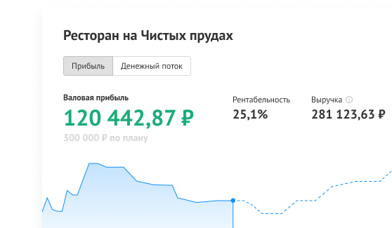 Ресторан на чистых прудах
