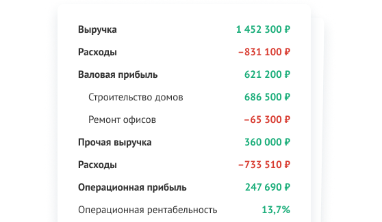 График выручки и расходов