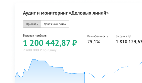 Учёт по проектам