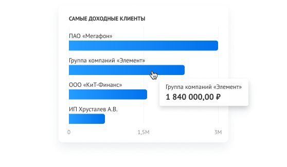 Выручка ИП