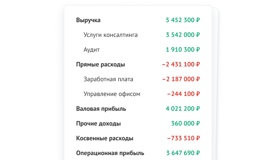 График выручки и расходов