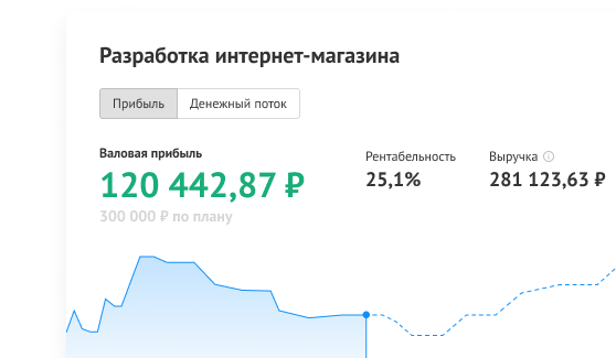 Разработка интернет-магазина