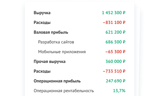 График выручки и расходов
