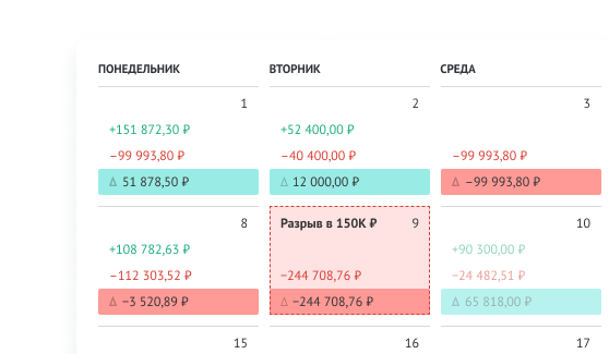 Пример кассового разрыва