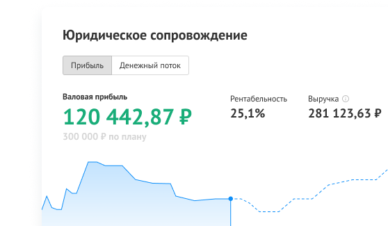 Юридическое сопровождение