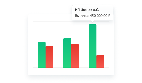 Выручка ИП