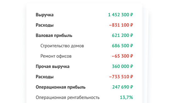 График выручки и расходов