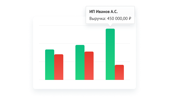 Выручка ИП
