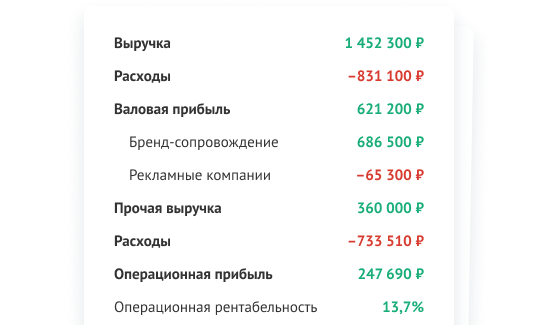 График выручки и расходов