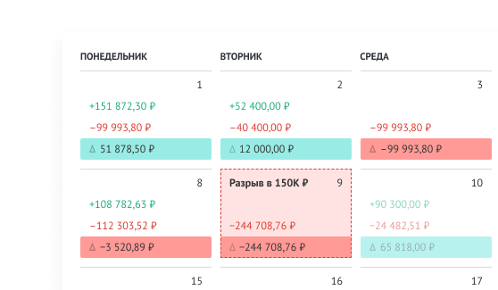 Пример кассового разрыва