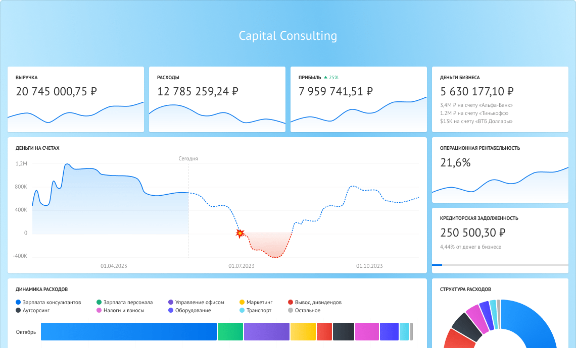 Capital Consulting
