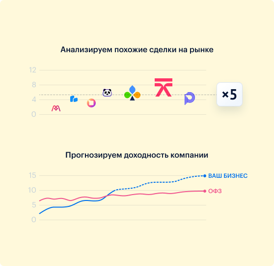 Вы получите оценку, рассчитанную сравнительным и доходным методом на основании твердых цифр.
