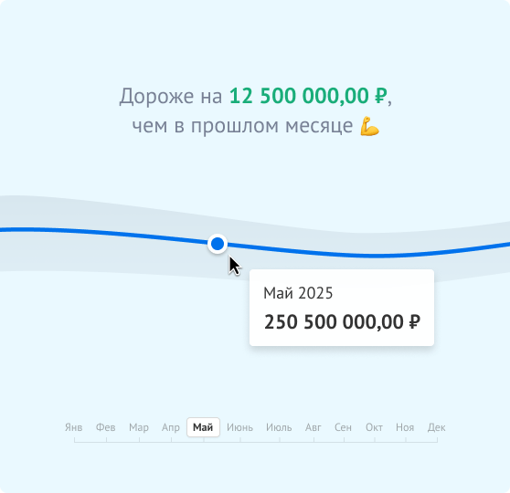 Следите, как растет стоимость вашего бизнеса.