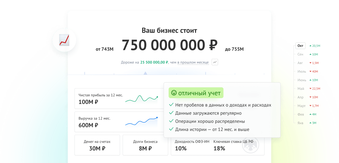 Капитализация бизнеса в Adesk.