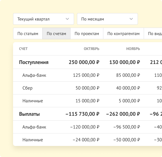 ДДС за периоды