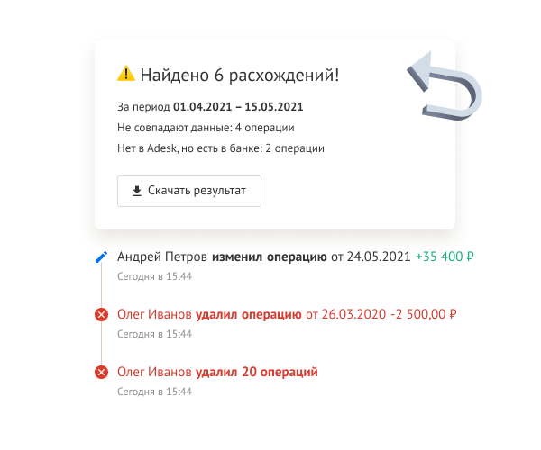 Низкая вероятность ошибок
