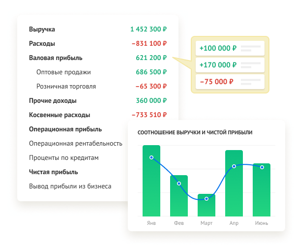 Отчёты настроены и работают