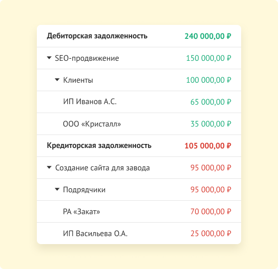 Отслеживайте обязательства
