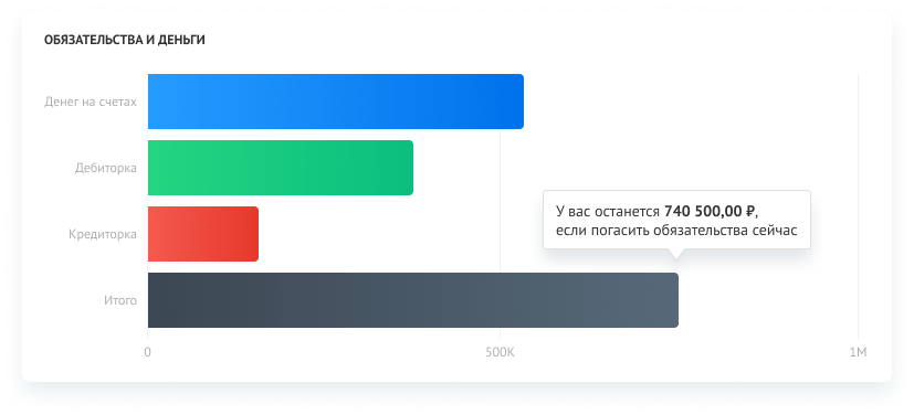 Обязательства и деньги