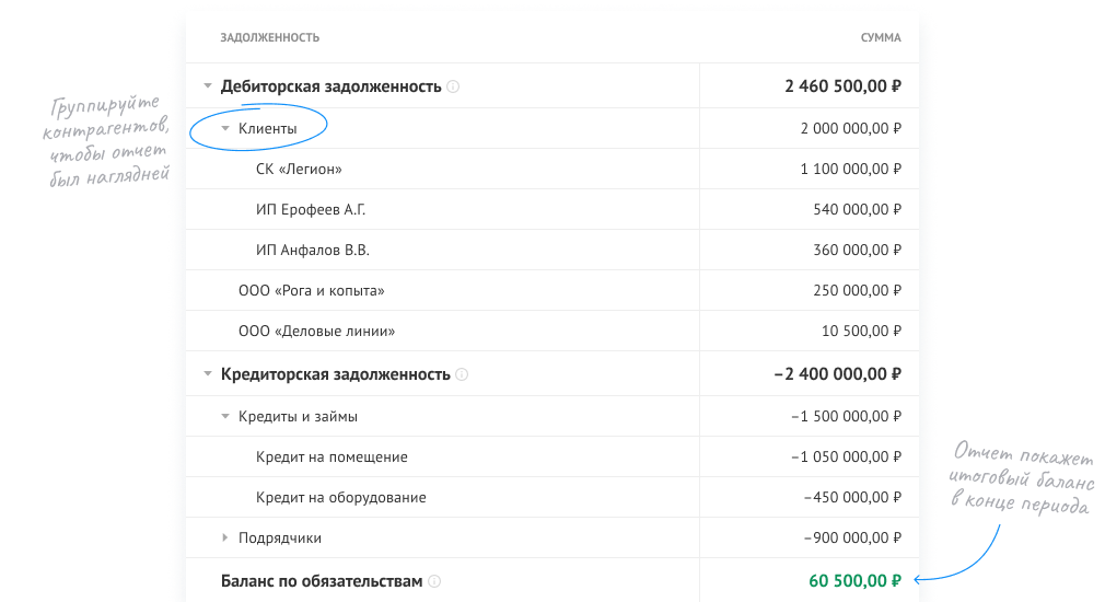 Отчет по обязательствам