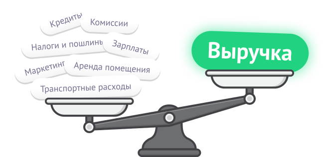 Анализ расходов