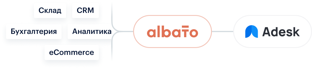 Albato