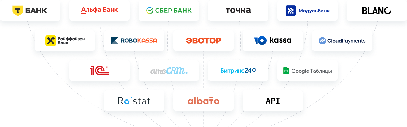 Все доступные интеграции в Адеск. Обмен с сайтом данными можно настроить без программиста.