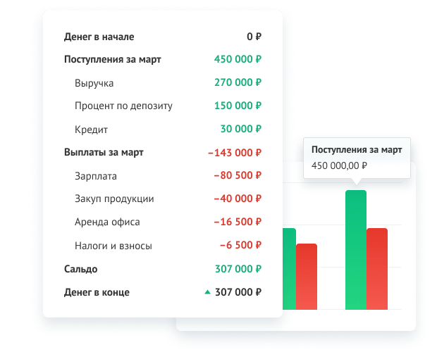 Отчёт про деньги на счетах