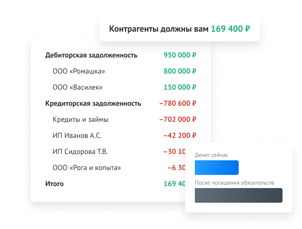 Задолженности