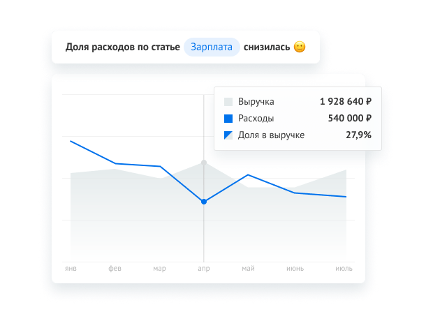 Анализ расходов