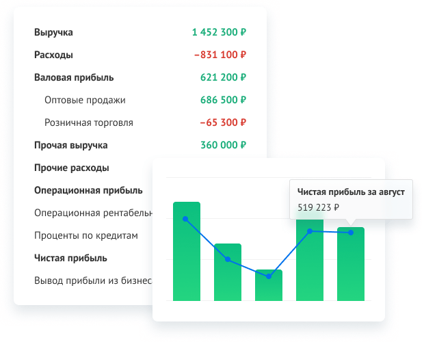 Прибыли и убытки