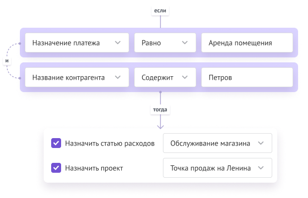 Правила автоматизации