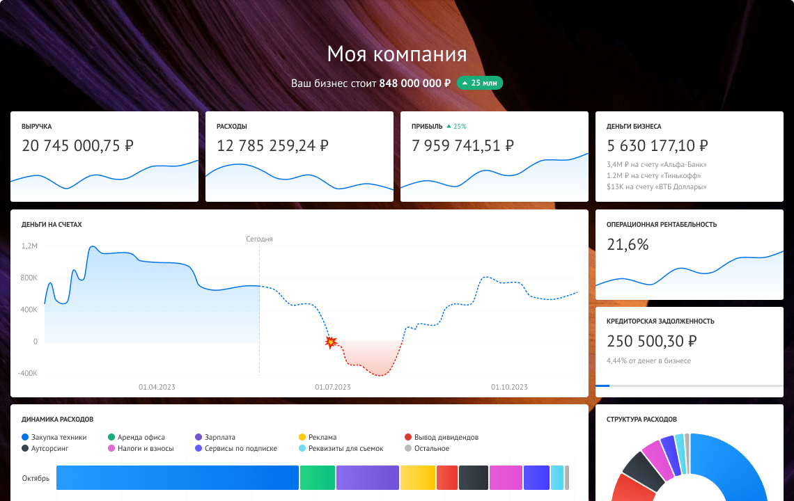 Так выглядит учет управленческой деятельности в Adesk — удобные отчеты, наглядные графики и дашборд с основными показателями по компании