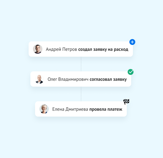 И никакого хаоса