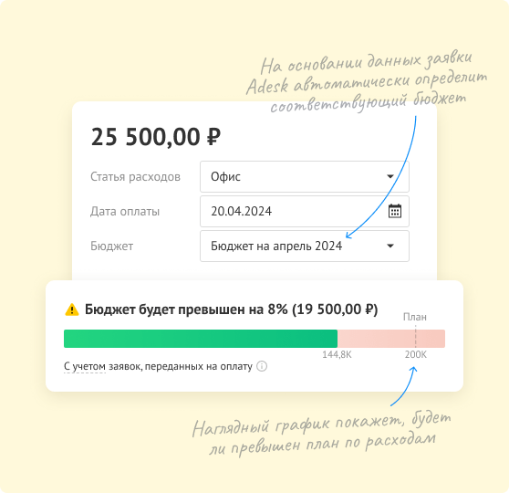 Точно следуйте планам бюджета