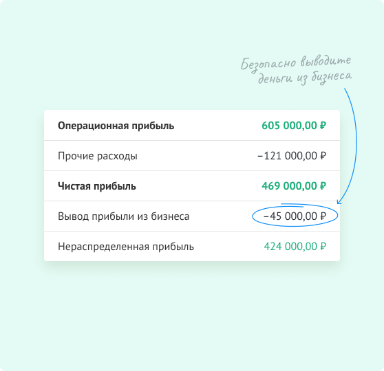 Adesk покажет, сколько денег можно безопасно вывести из бизнеса.