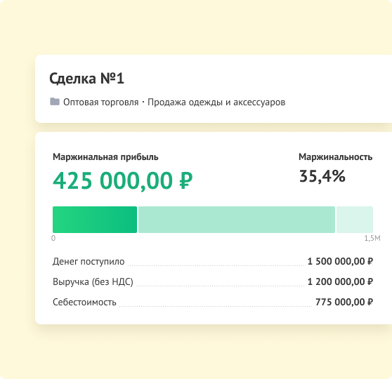 Анализ всех показателей