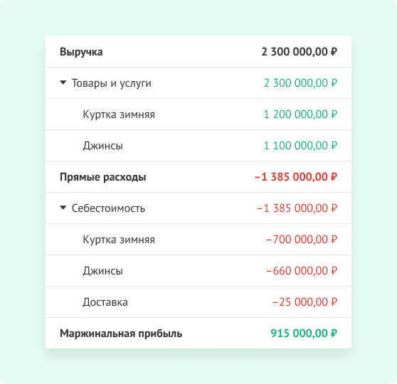 Достоверные отчеты