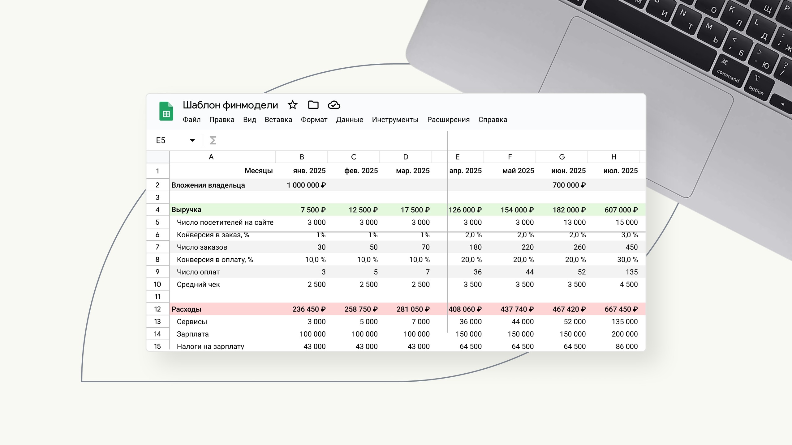 Финансовая модель IT-компании: как с ней работать и где взять шаблон