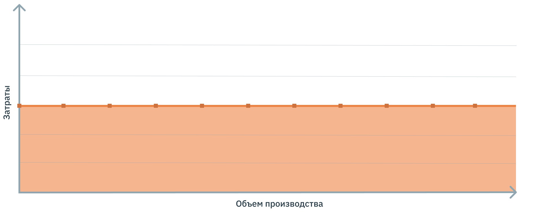 график зависимости средних переменных издержек от объемов производства