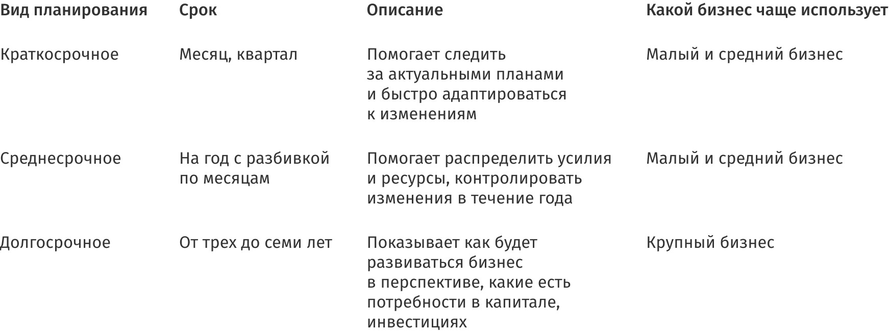 Таблица с видами планирования прибыли