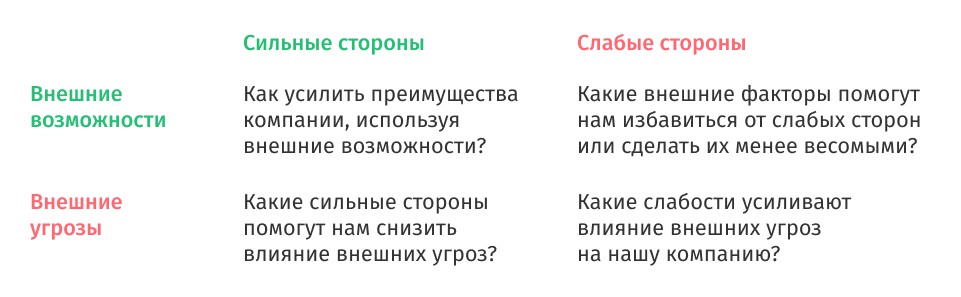 Матрица решений&nbsp;