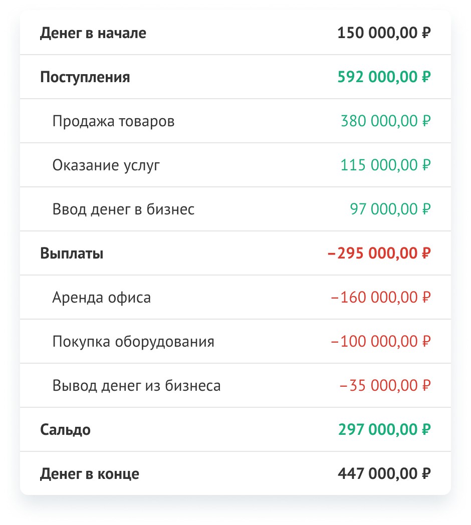 скриншот отчета ДДС из сервиса Adesk&nbsp;